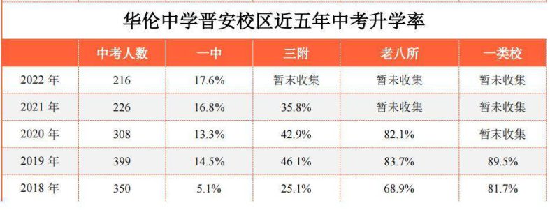 福州华伦中学怎么样（附：摇号生源分布）-1