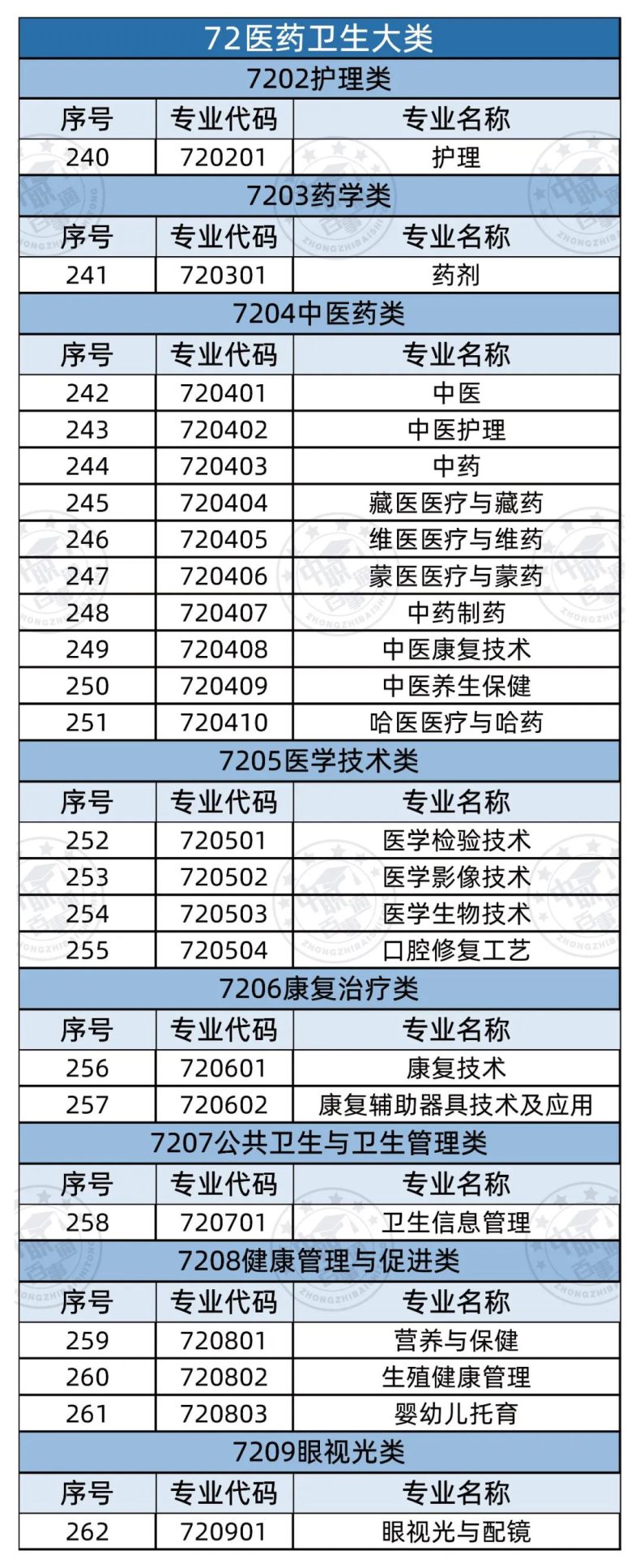 全部中职专业有哪些（358个）-1