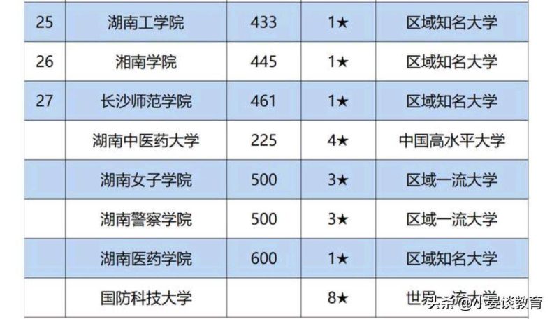 湖南省有哪些比较好的大学（湖南最好本科院校排名）-1