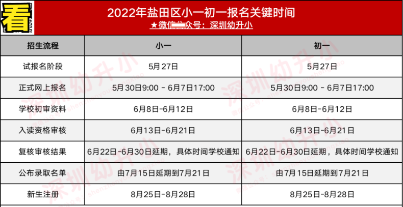 深圳各区义务教育入学关键时间（小一初一）-1