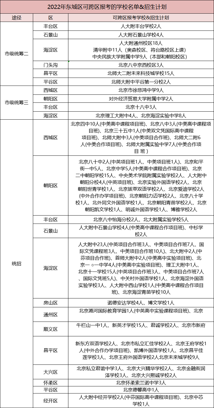 2023北京中考如何跨区进名校?（附：升学途径）-1