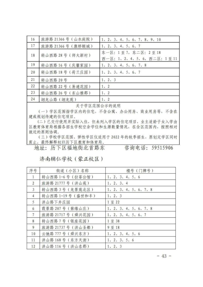 济南市历下区2023年小升初、小学学区信息-1