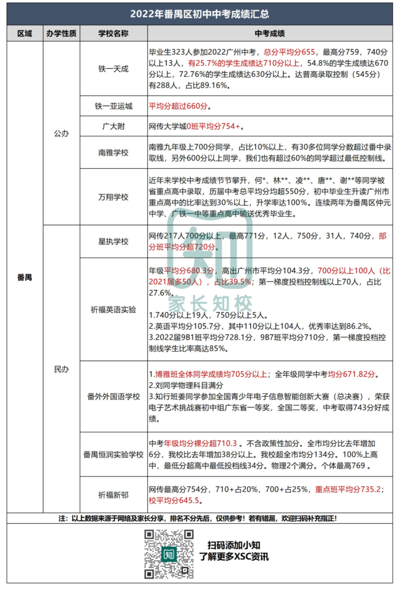 广州初中中考成绩最全汇总（超80所）-1