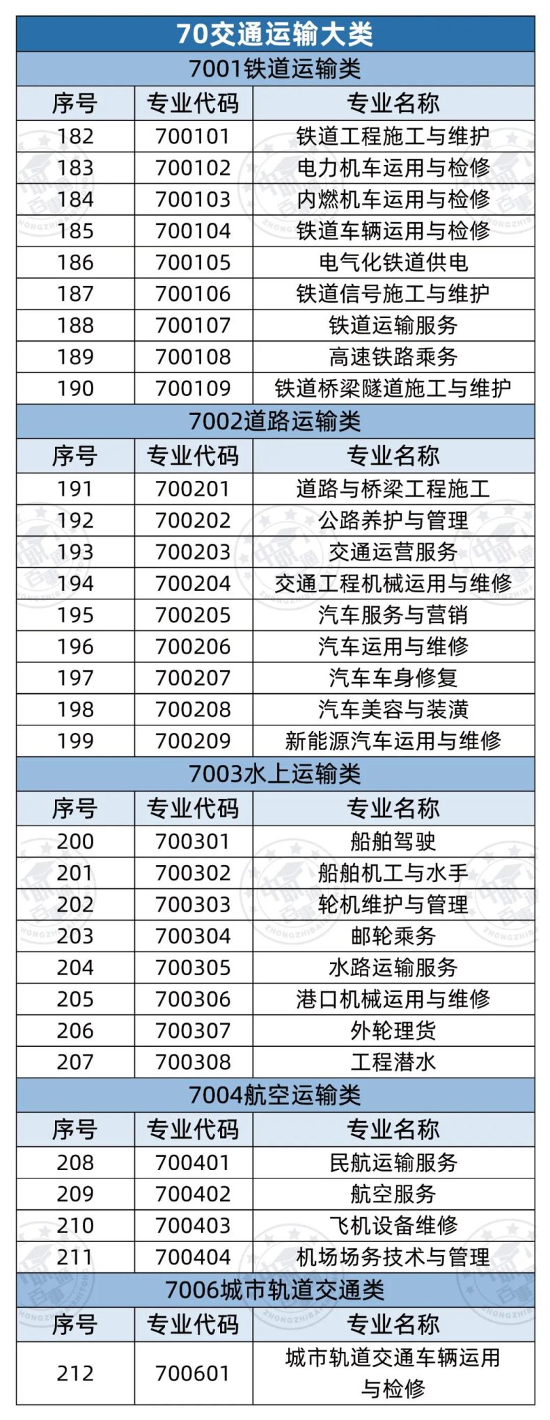 全部中职专业有哪些（358个）-1