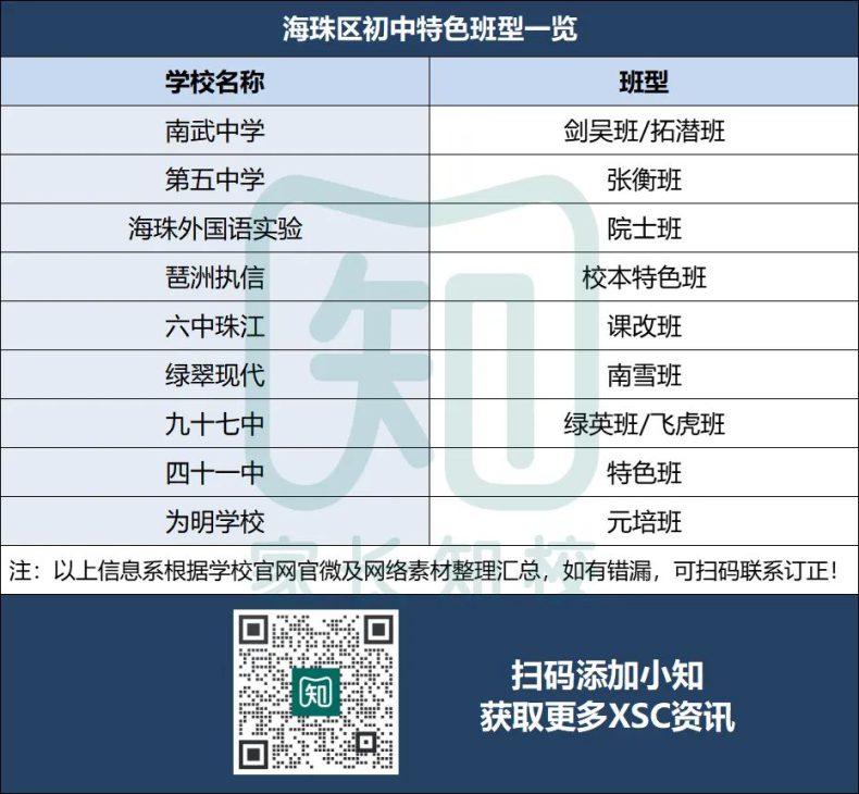 广州11区热门初中ZDB全盘点！（XSC择校参考！）-1