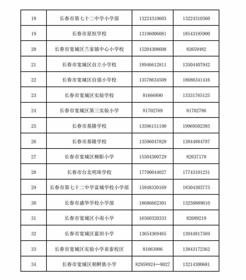 长春2023中小学升学怎么报名？（附：各校招生电话）-1