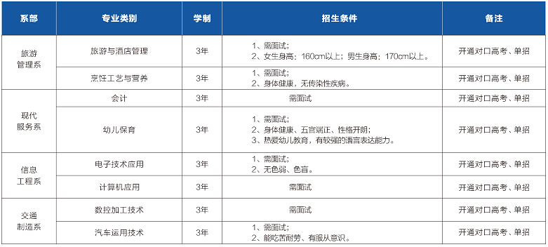 成都市中和职业中学怎么样（附：2022年招生计划）-1