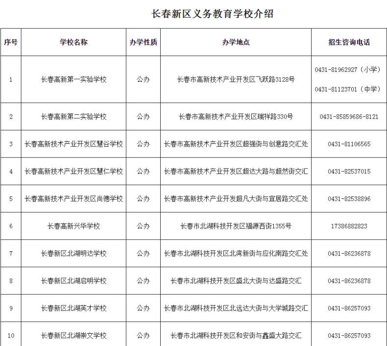 长春2023中小学升学怎么报名？（附：各校招生电话）-1