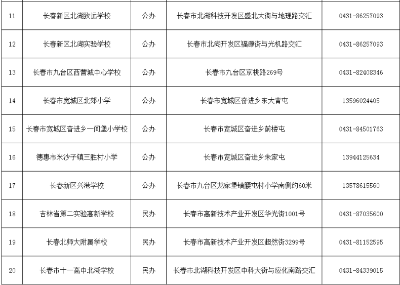 长春2023中小学升学怎么报名？（附：各校招生电话）-1