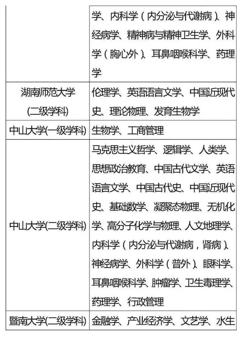 国家“985”工程高校及重点学科名单-1