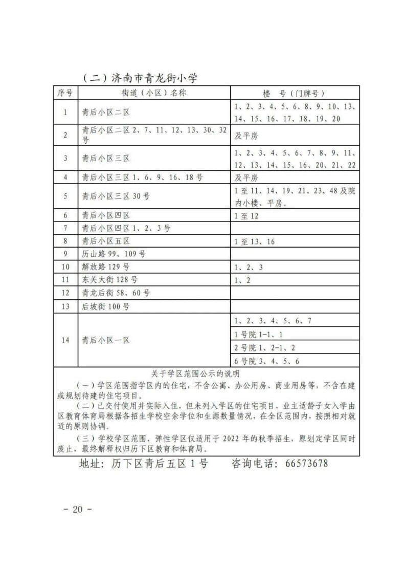 济南市历下区2023年小升初、小学学区信息-1