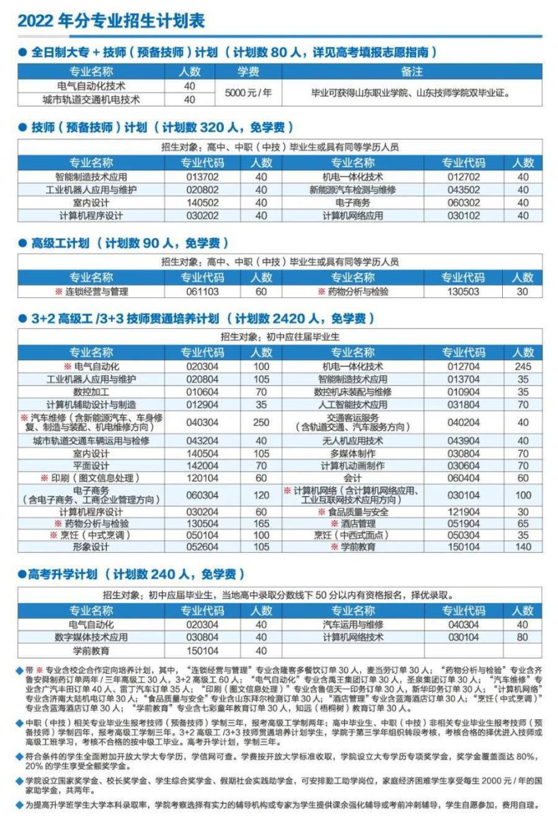 山东技师学院怎么样（附：2022年招生专业及人数）-1