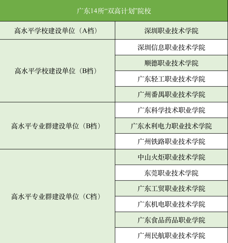 广州最热门的三二分段专业有哪些（附：中职学校怎么挑？）-1