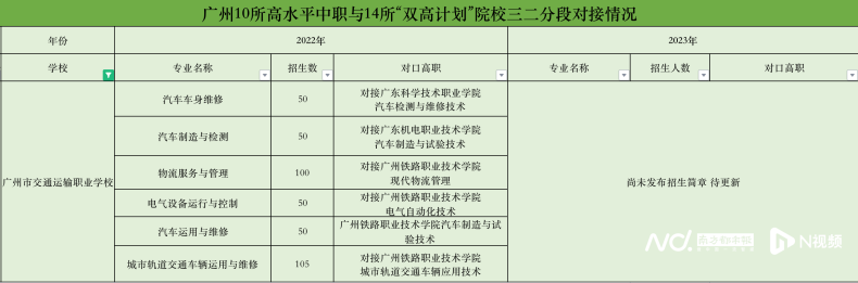 广州最热门的三二分段专业有哪些（附：中职学校怎么挑？）-1