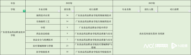 广州最热门的三二分段专业有哪些（附：中职学校怎么挑？）-1