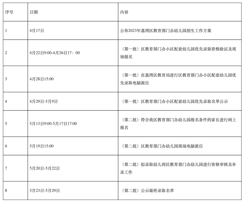 广州各区幼儿园招生方案怎么样（越秀区部分幼儿园可招3岁前幼儿！）-1