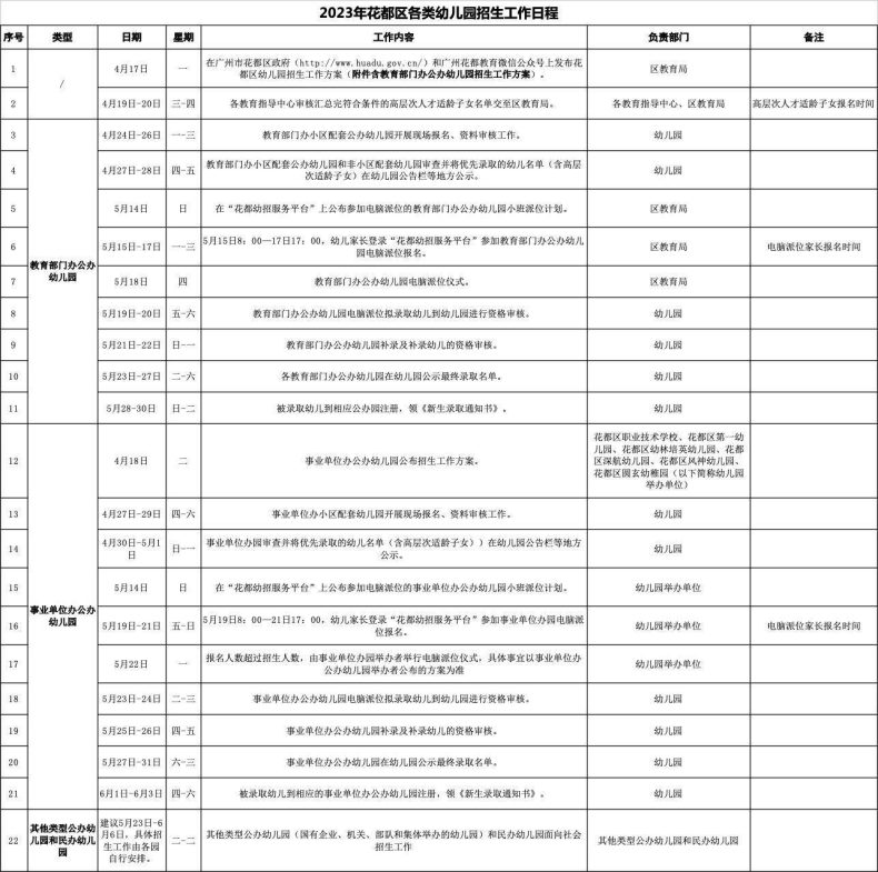 广州各区幼儿园招生方案怎么样（越秀区部分幼儿园可招3岁前幼儿！）-1