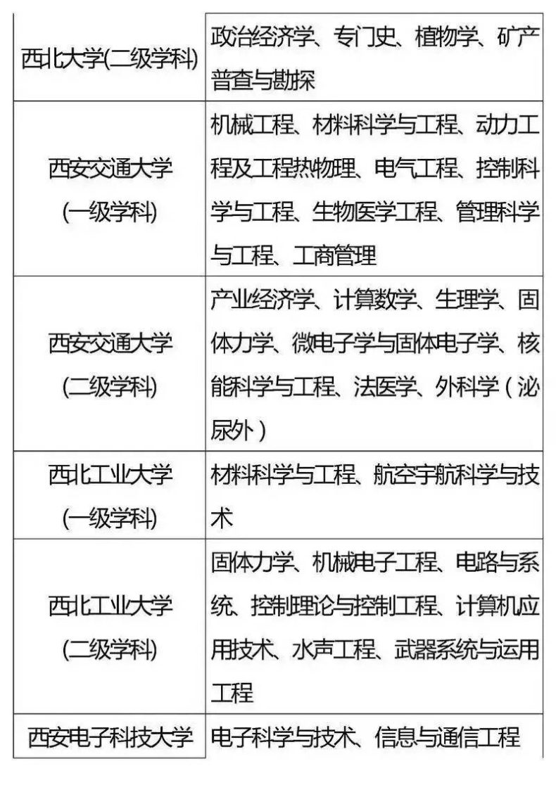 国家“985”工程高校及重点学科名单-1