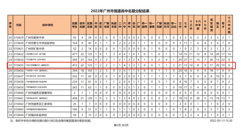 广州附属中学盘点（11所）-1