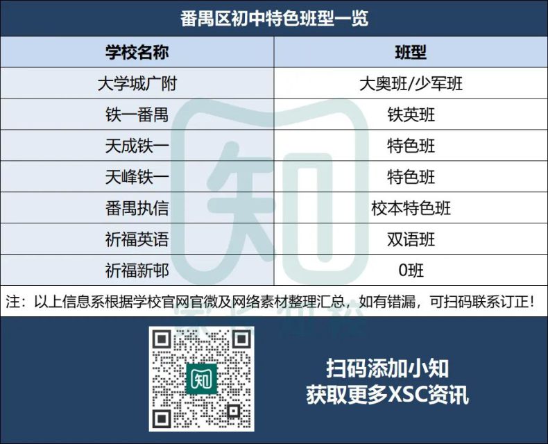 广州11区热门初中ZDB全盘点！（XSC择校参考！）-1