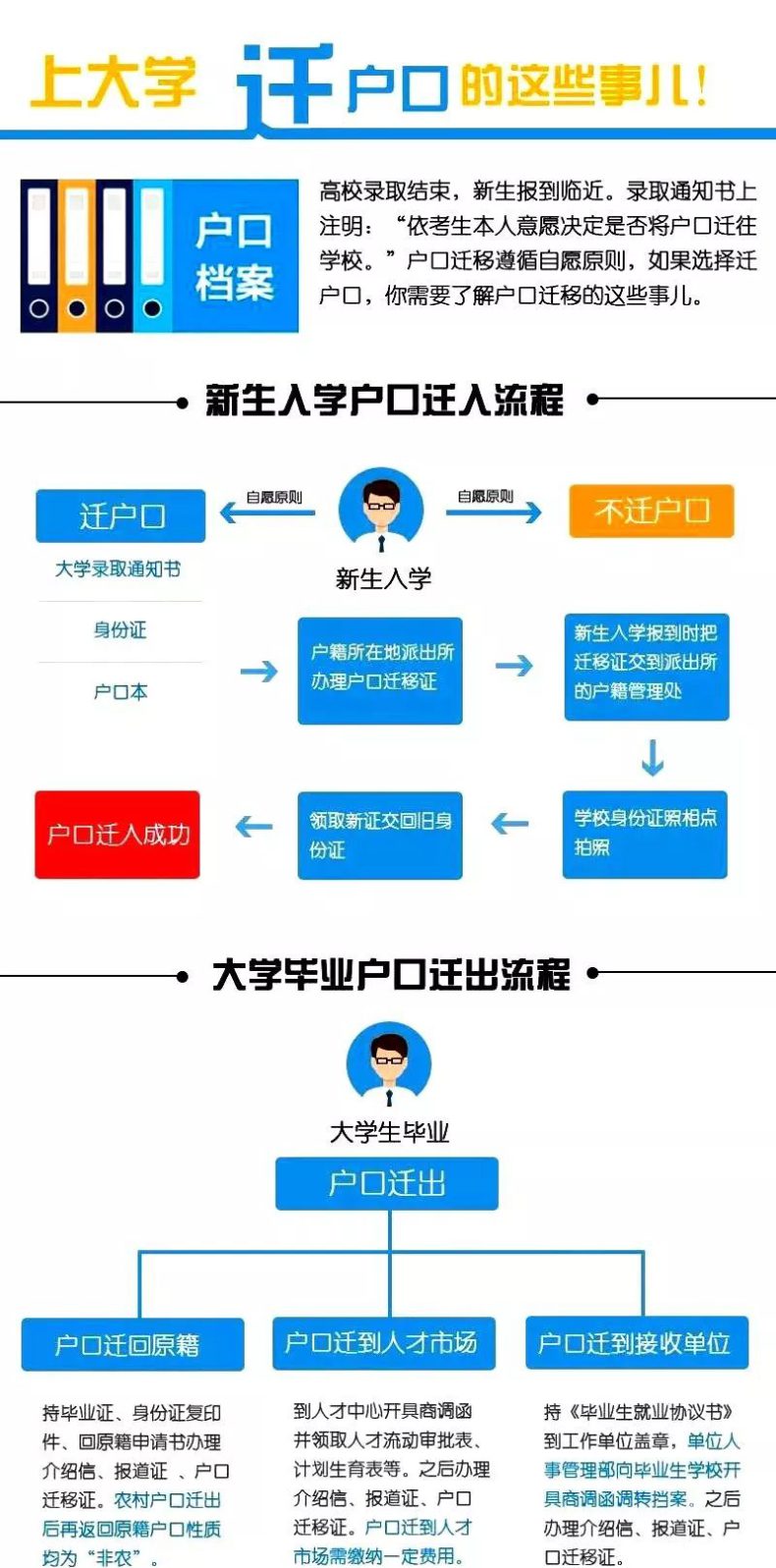 读大学要不要转户口？有哪些利弊？-1