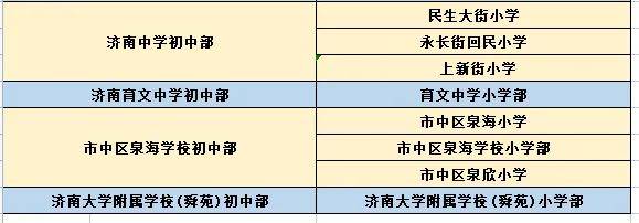 2023济南市中区小学对口初中一览表-1