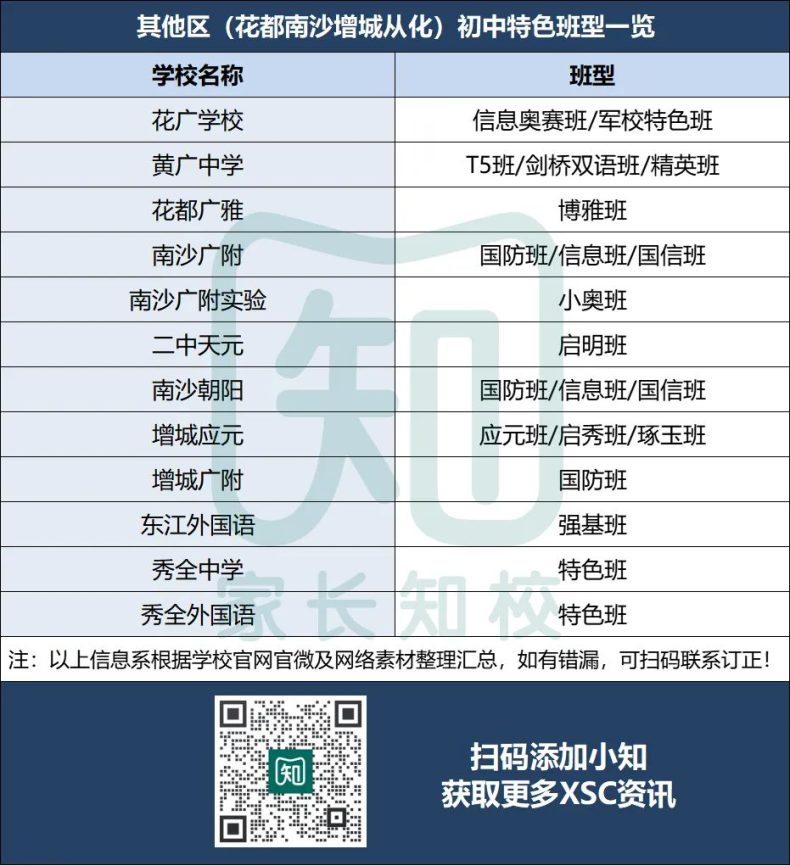 广州11区热门初中ZDB全盘点！（XSC择校参考！）-1