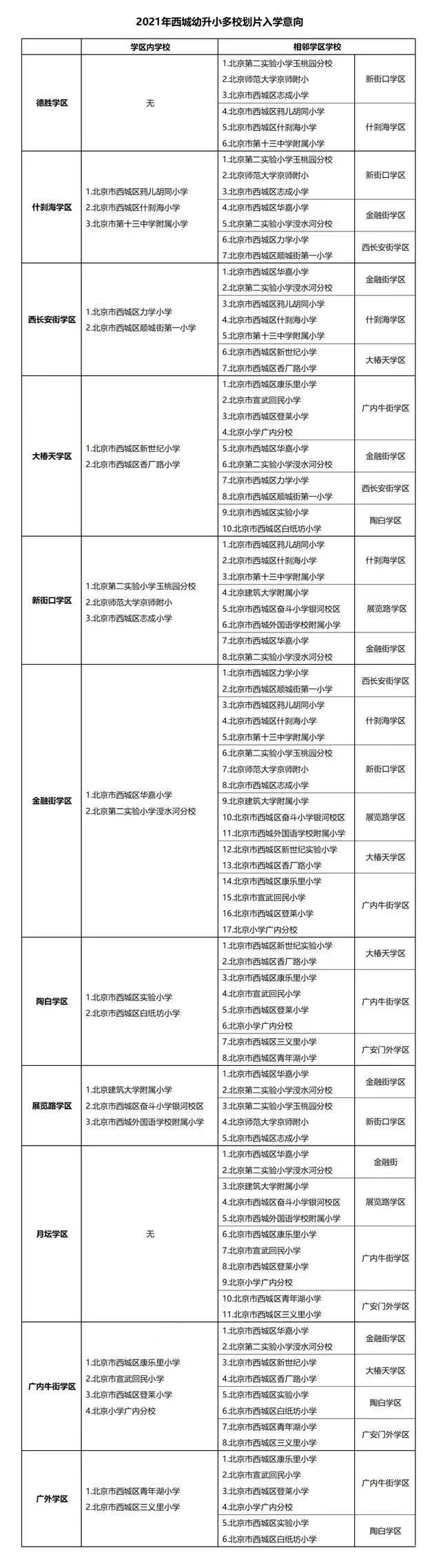 北京西城区幼升小相关信息汇总（附：各小学班型设置）-1