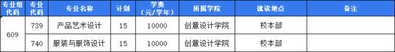 东莞职业技术学院春季招生计划表（附2022年各专业最低录取分数线和排名）-1