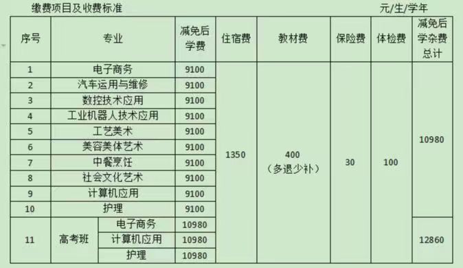 东莞市华南职业技术学校好吗（附：收费标准）-1