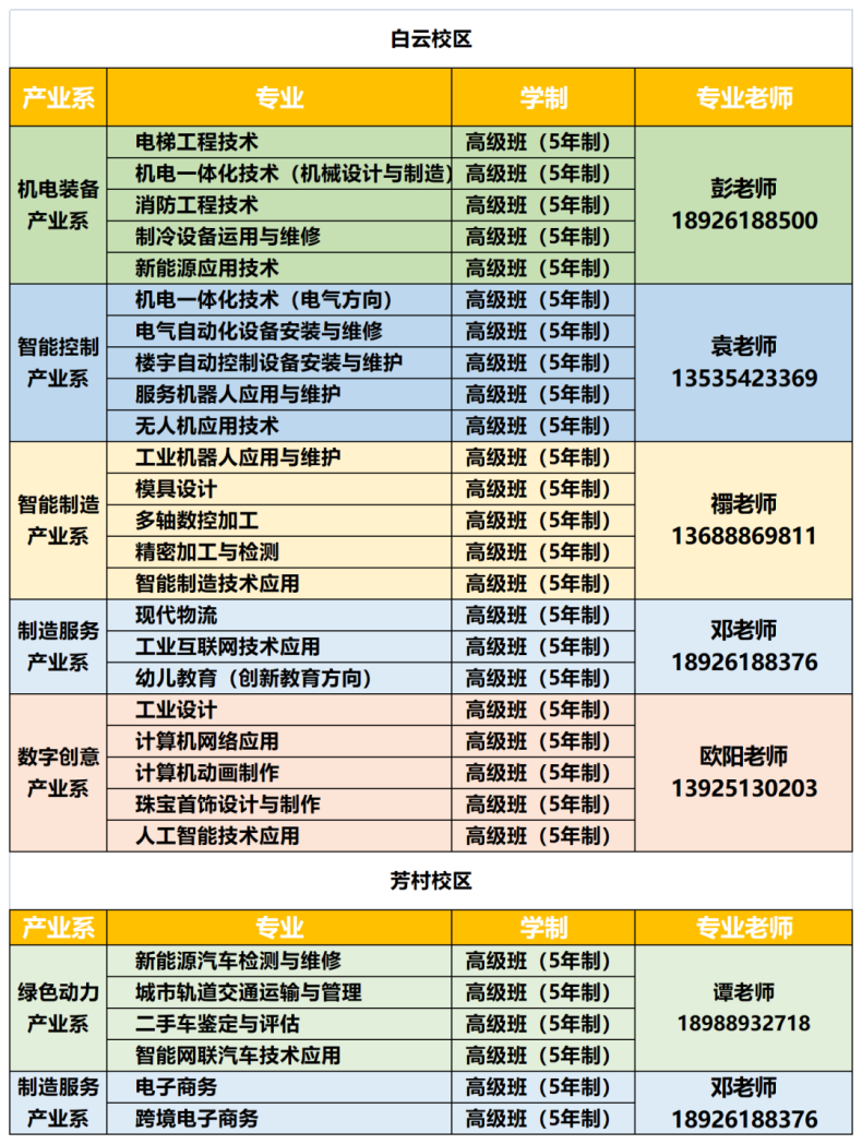 广州市机电技师学院好吗（附：2023年招生专业及专业老师）-1