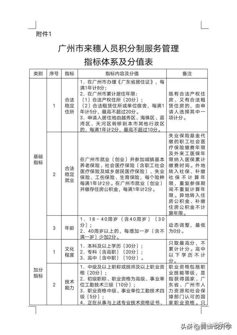 2023年广州积分入学如何计算？（附：分值表）-1