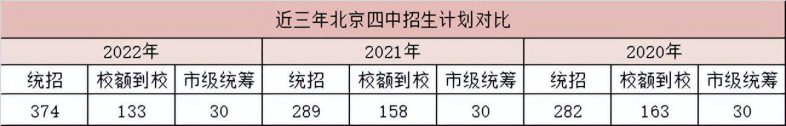 2023年多少分能进北京四中？（附：升学途径及咨询电话）-1