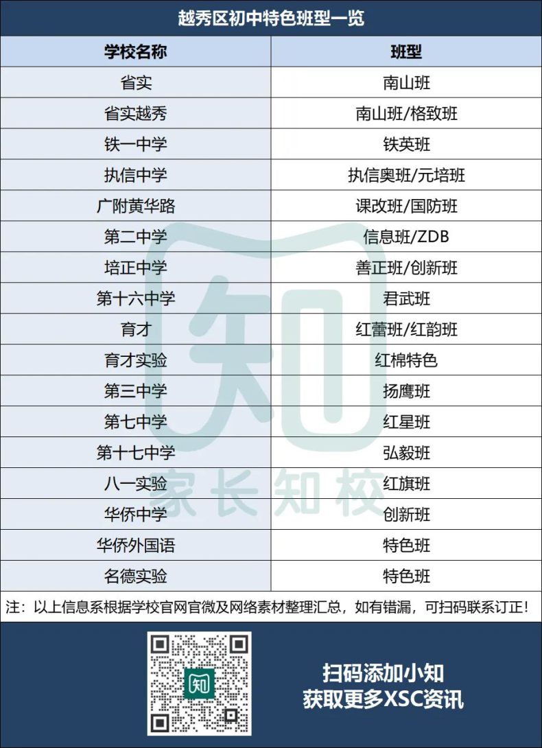 广州11区热门初中ZDB全盘点！（XSC择校参考！）-1