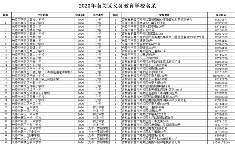 长春2023中小学升学怎么报名？（附：各校招生电话）-1