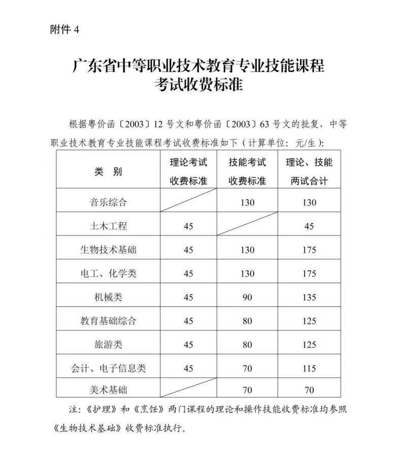 专业技能证书考试报名费用及缴费方式-1