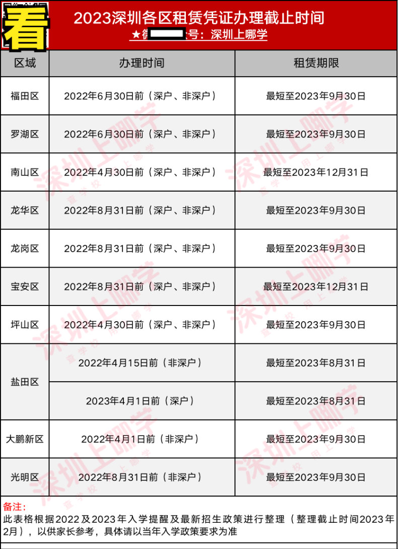 2023深圳各区租赁凭证、居住登记时间要求汇总（不满一年无法入学！）-1