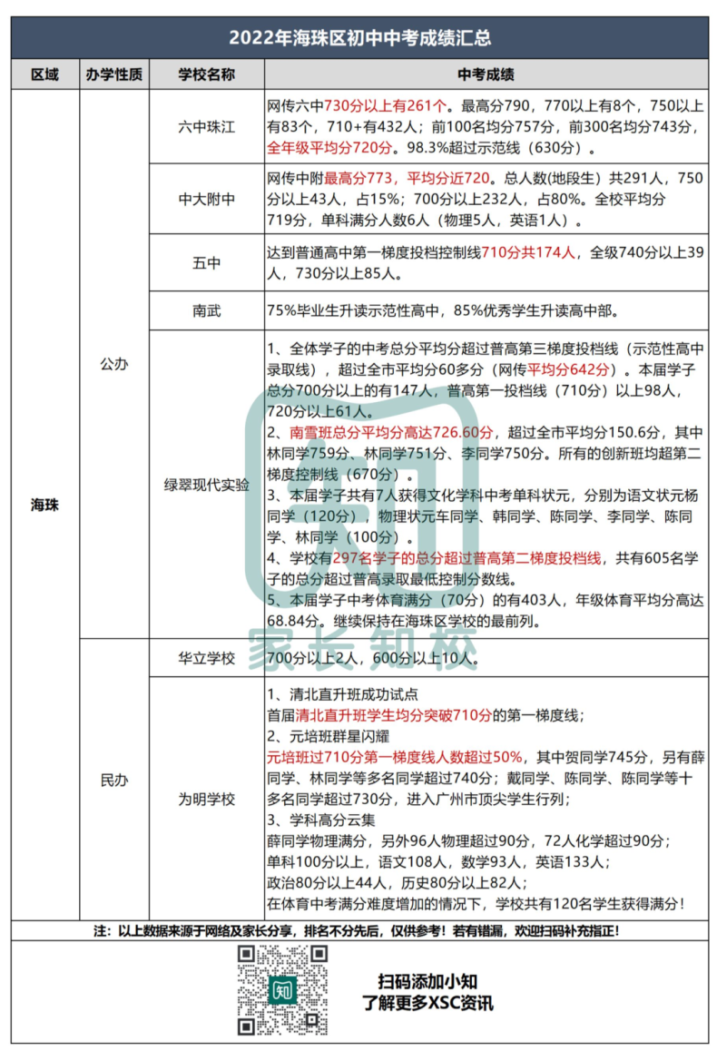 广州初中中考成绩最全汇总（超80所）-1