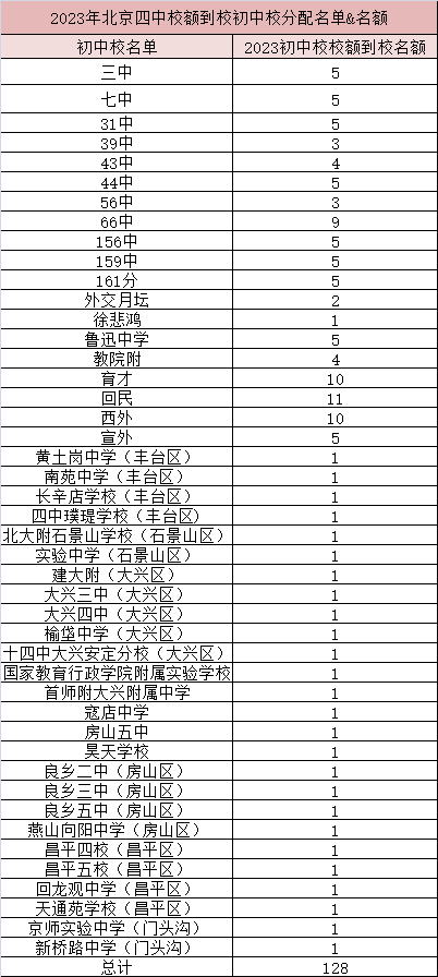 2023年多少分能进北京四中？（附：升学途径及咨询电话）-1