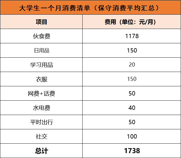 在广东上大学，一年要花费多少？-1