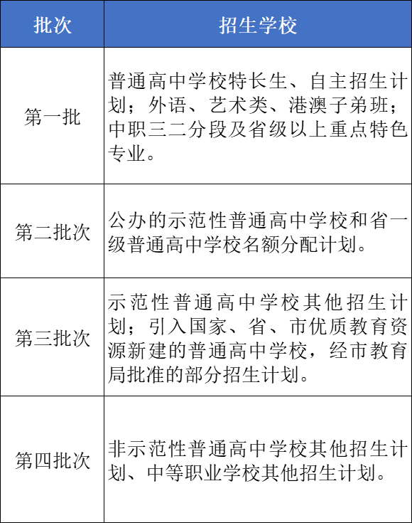 广州中考招生录取批次分析汇总（附：志愿填报模拟填报表）-1