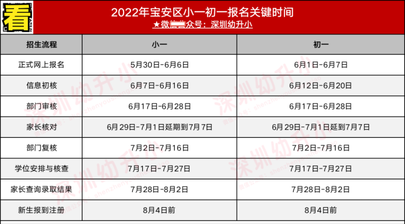 深圳各区义务教育入学关键时间（小一初一）-1