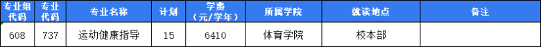 东莞职业技术学院春季招生计划表（附2022年各专业最低录取分数线和排名）-1