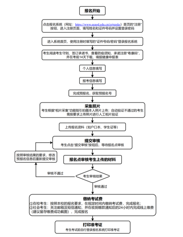 4月中职专业技能证书报考入口和流程看这里！-1