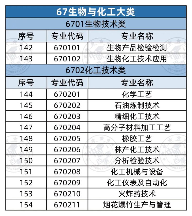 全部中职专业有哪些（358个）-1