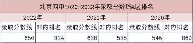 2023年多少分能进北京四中？（附：升学途径及咨询电话）-1