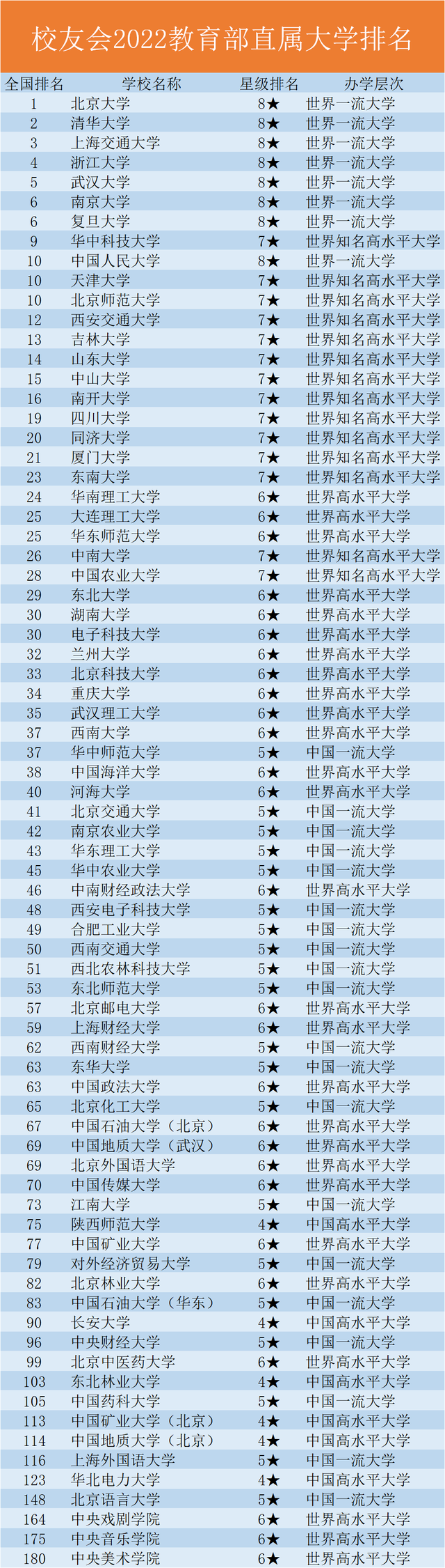 教育部直属大学排名（中国哪些本科院校是教育部直属的）-1