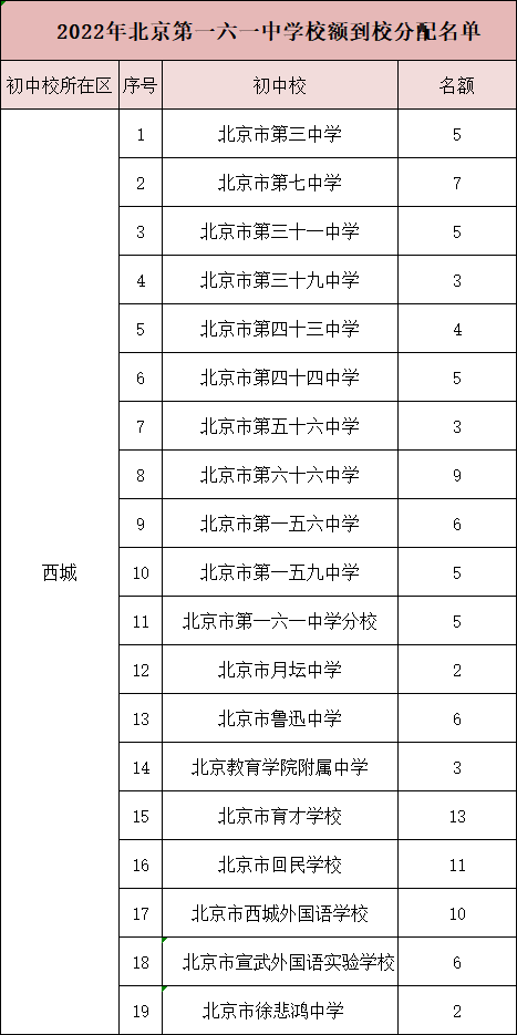 北京一六一中学录取分数线是多少（附：升学途径及入学条件）-1