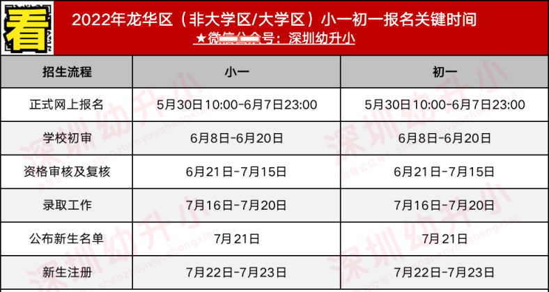 深圳各区义务教育入学关键时间（小一初一）-1