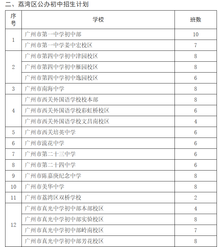 广州荔湾区小升初入学有哪些途径（附：荔湾公、民办初中招生情况）-1